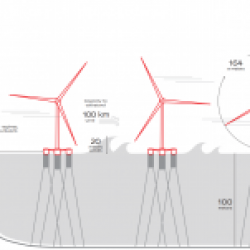 Windfloat Atlantic : caractéristiques du premier parc éolien flottant semi-submersible au monde